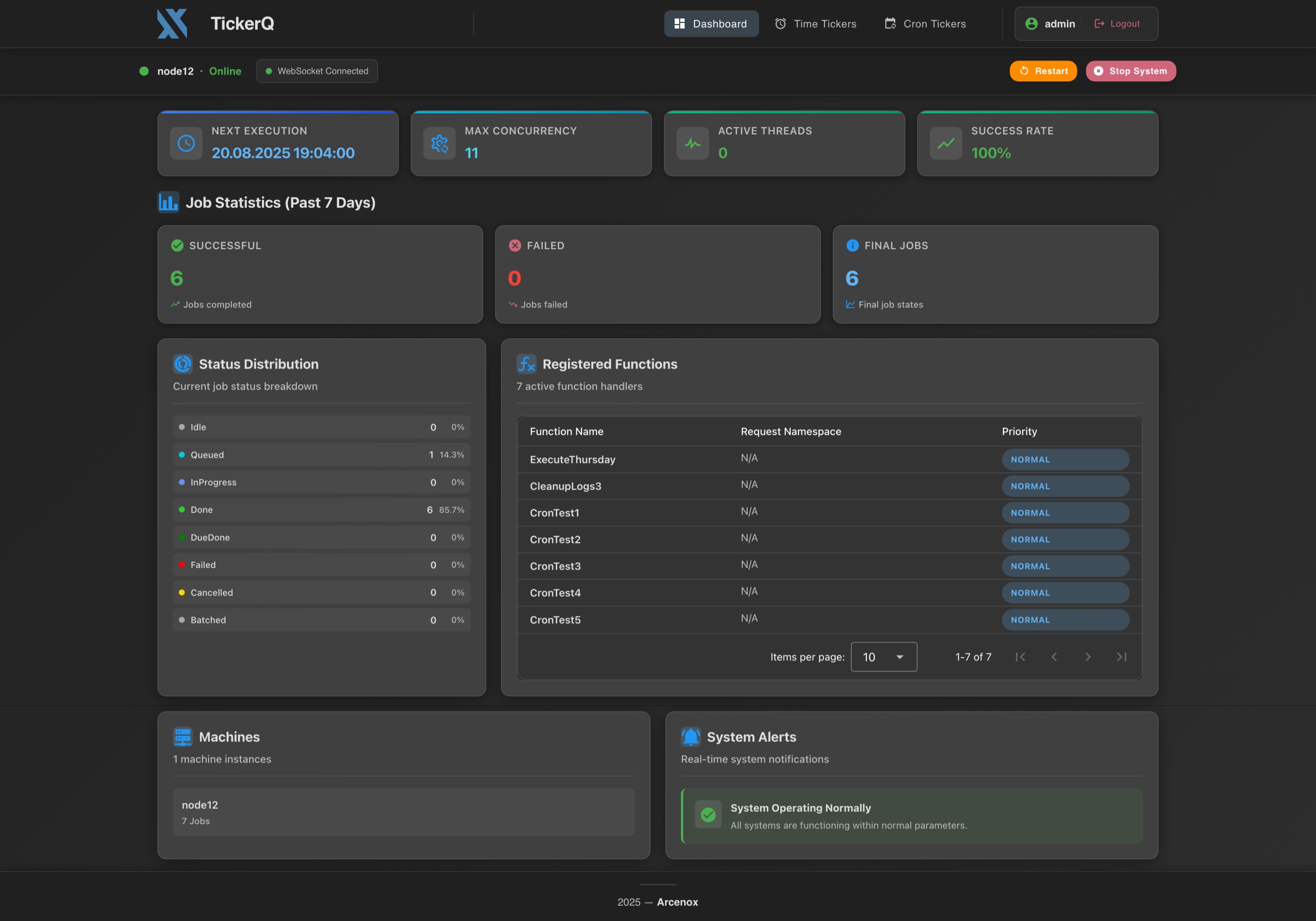 Dashboard overview